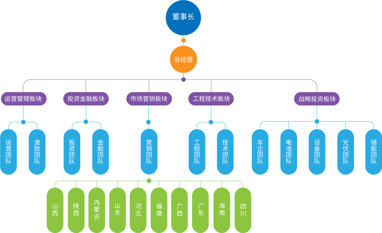 royal皇家88·(中国区) - 官方网站